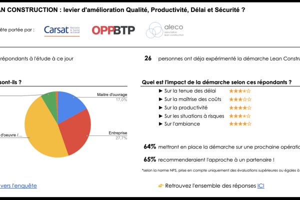 Résultats enquête Lean