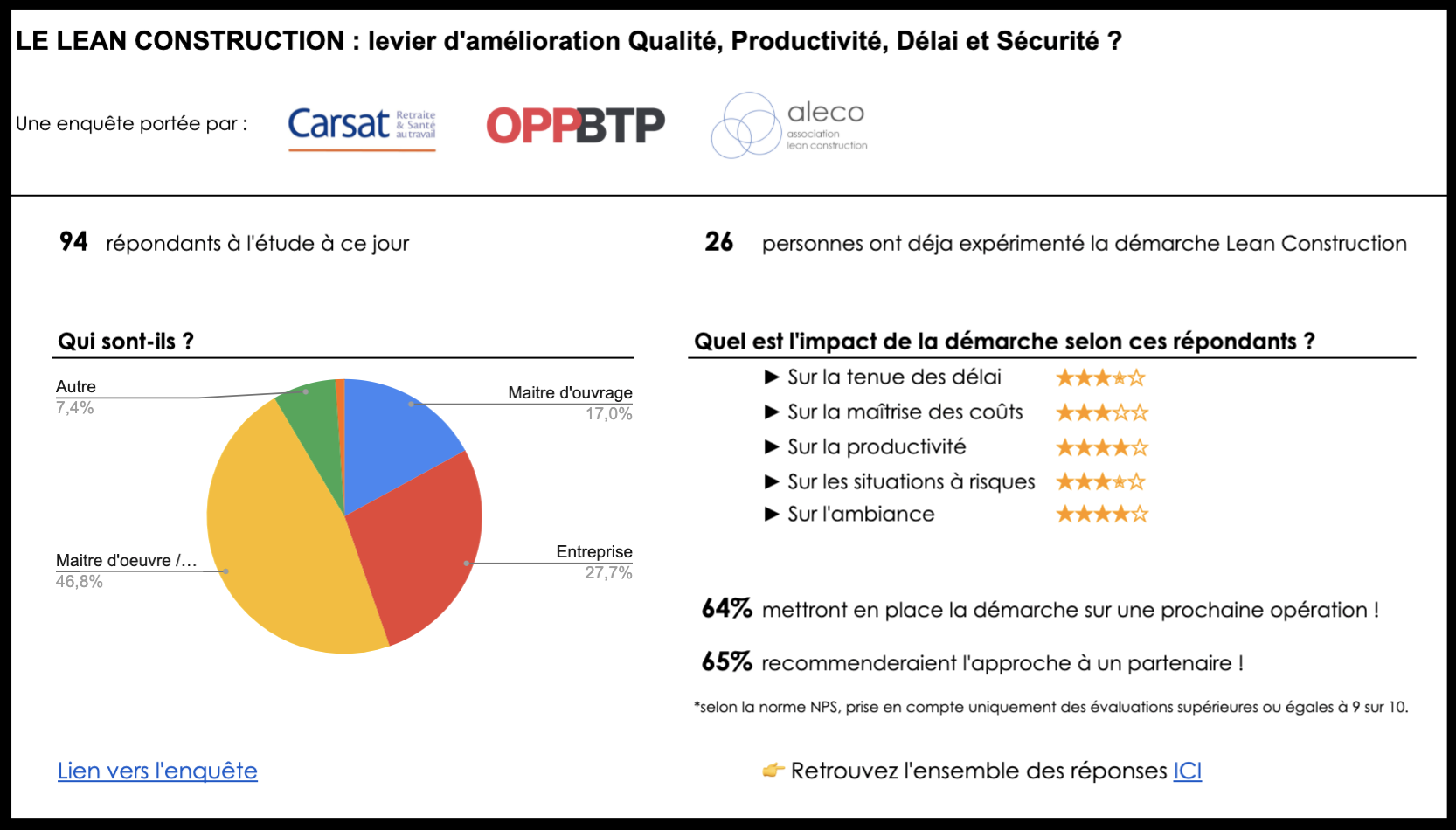 Résultats enquête Lean